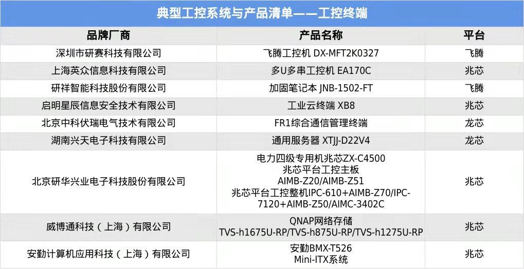  科技参与发布《2021年度典型工业控制系统与 ·产品》
