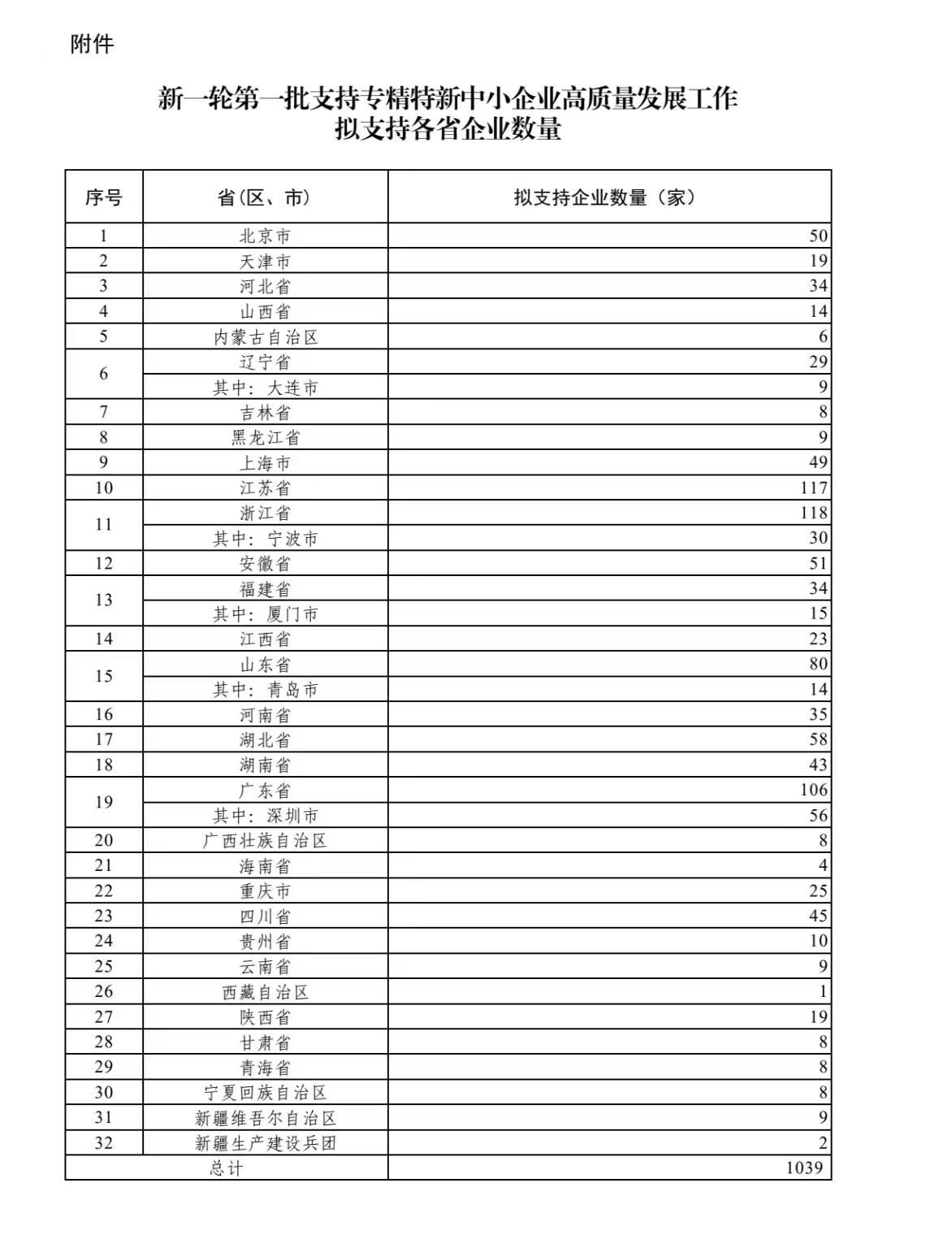  科技获批国家重点“小巨人”企业