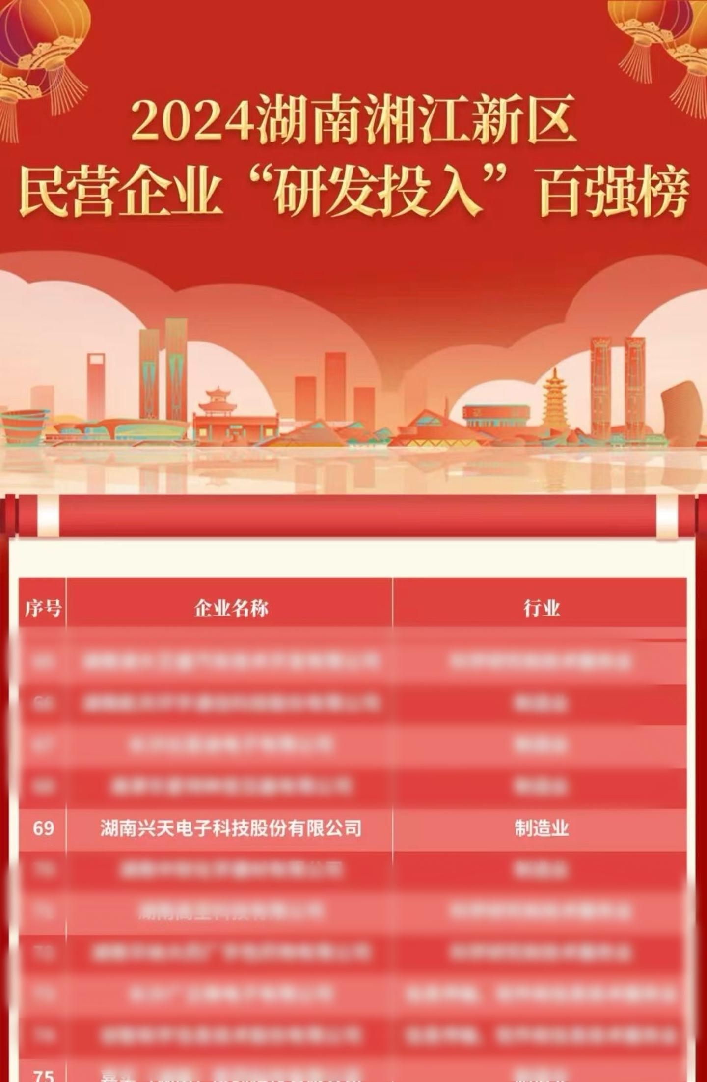 湖南博天堂电子科技股份有限公司